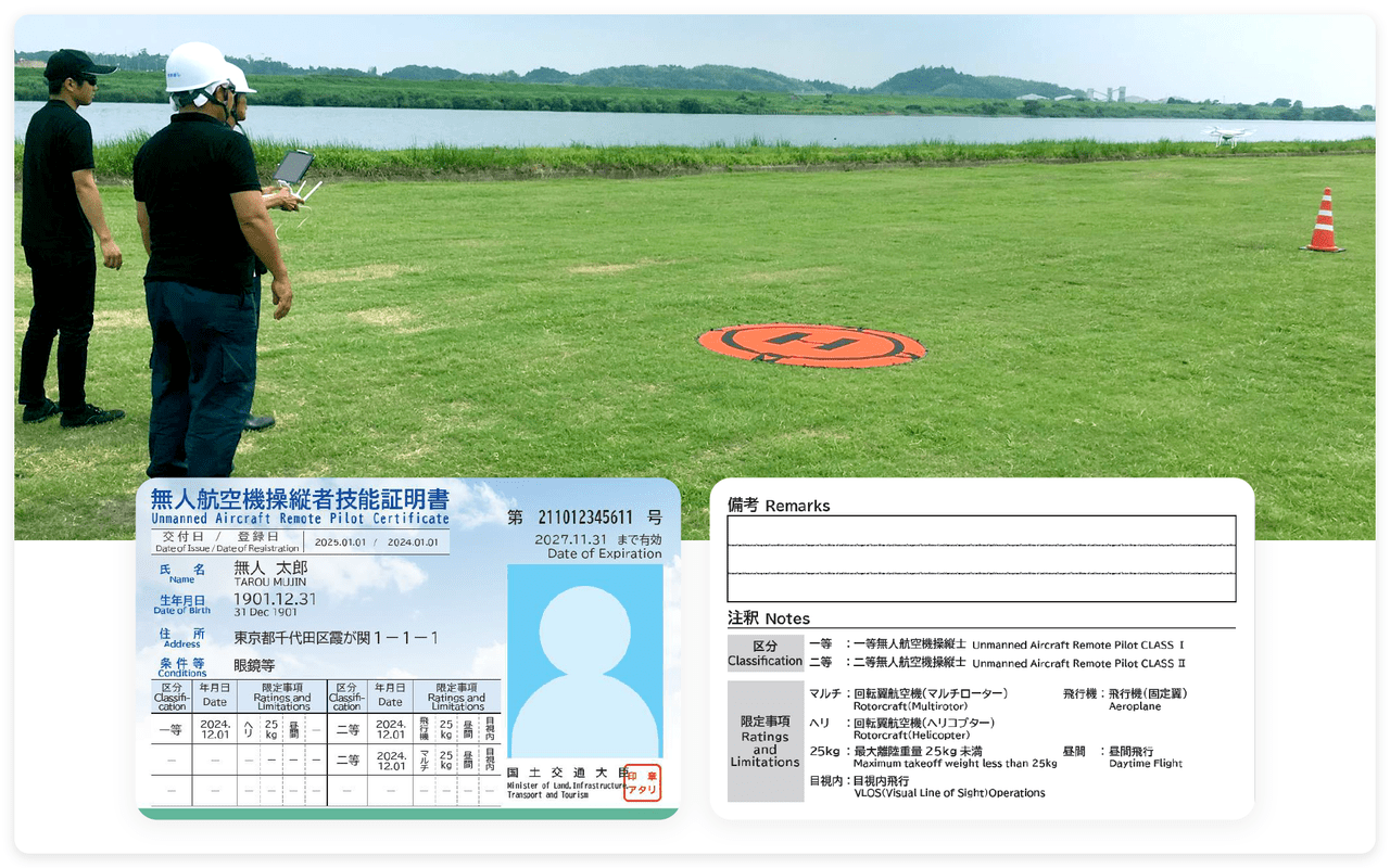 実際の飛行講習と無人航空機操縦者技能証明書のイメージ